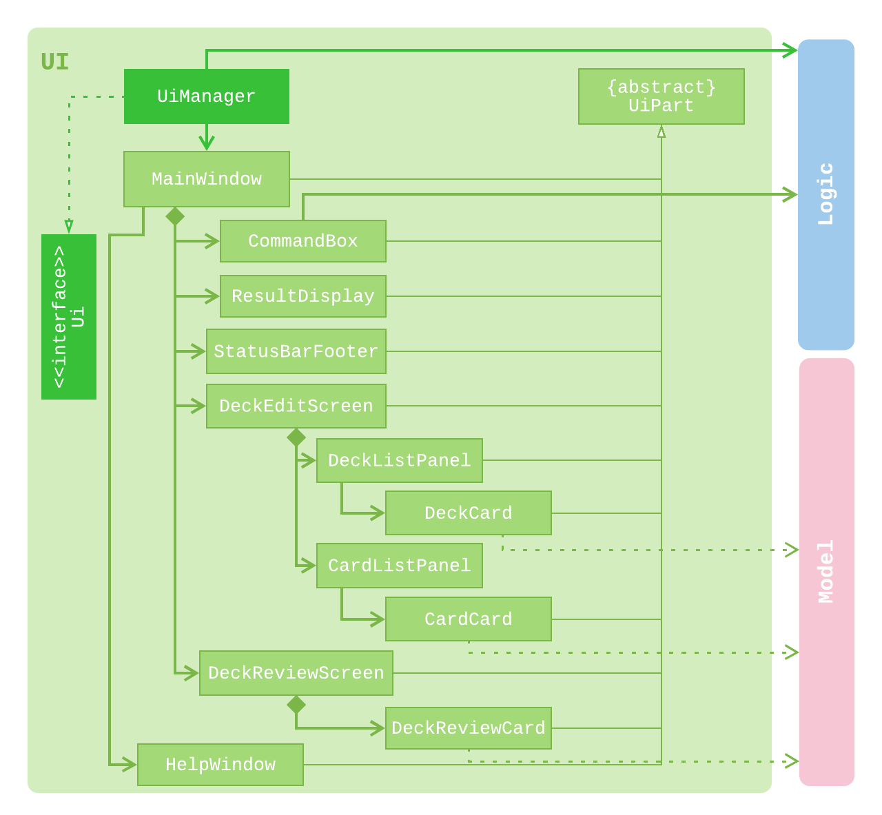 AnakinUIClassDiagram