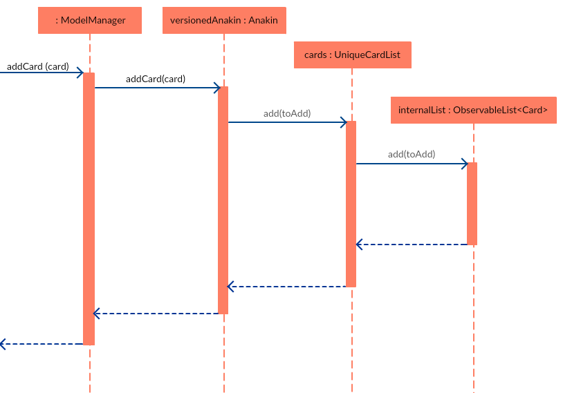 NewCardSequenceDiagram