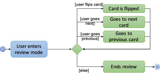 ReviewActivityDiagram