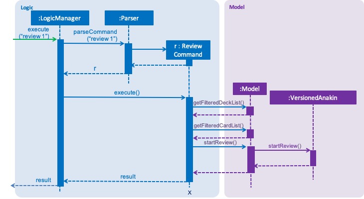 ReviewSequenceDiagram